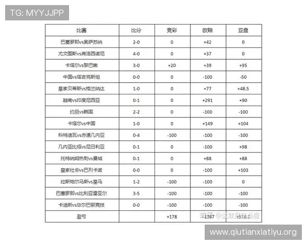 如何利用足彩外围分析数据优化投注策略实现长期稳定盈利 如何利用足彩外围分析数据优化投注策略实现长期稳定盈利